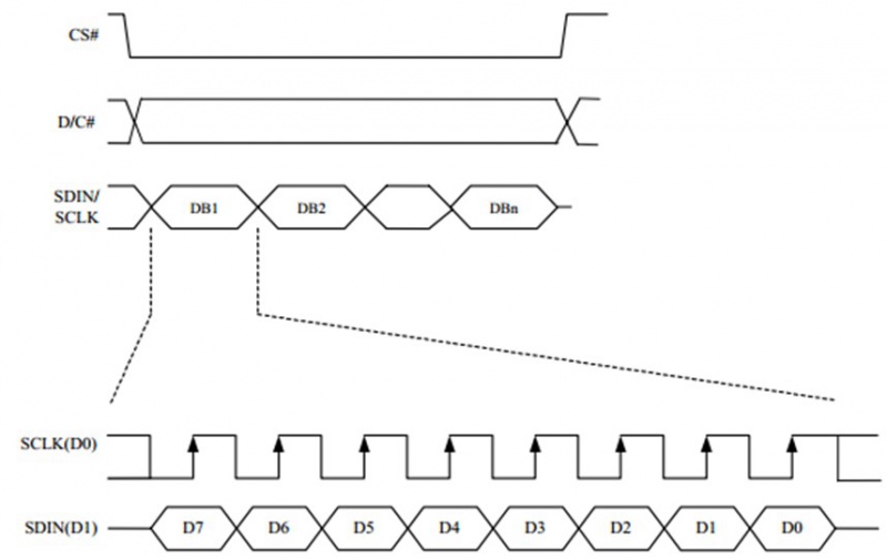 File:E-paper-spi-timing.jpg