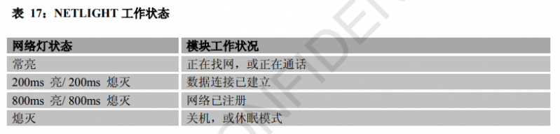 File:SIM7600X-4G-HAT-wiki-2.png